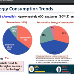 Industry Insights Session on Energy Awareness and Sustainability