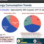 Industry Insights Session on Energy Awareness and Sustainability