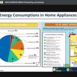 Industry Insights Session on Energy Awareness and Sustainability